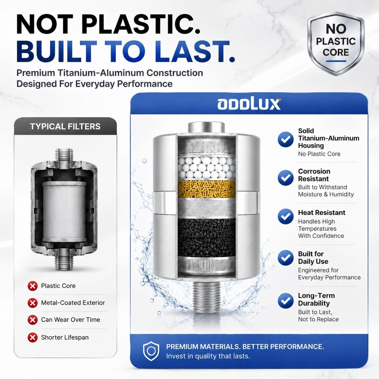 Lab Tested Titanium Shower Water Filter for Hard Water – No Plastic Core High Pressure Filtered Shower Head – Metal Home Water Filter for Healthier Skin & Hair (Chrome + Extra Cartridge Set)