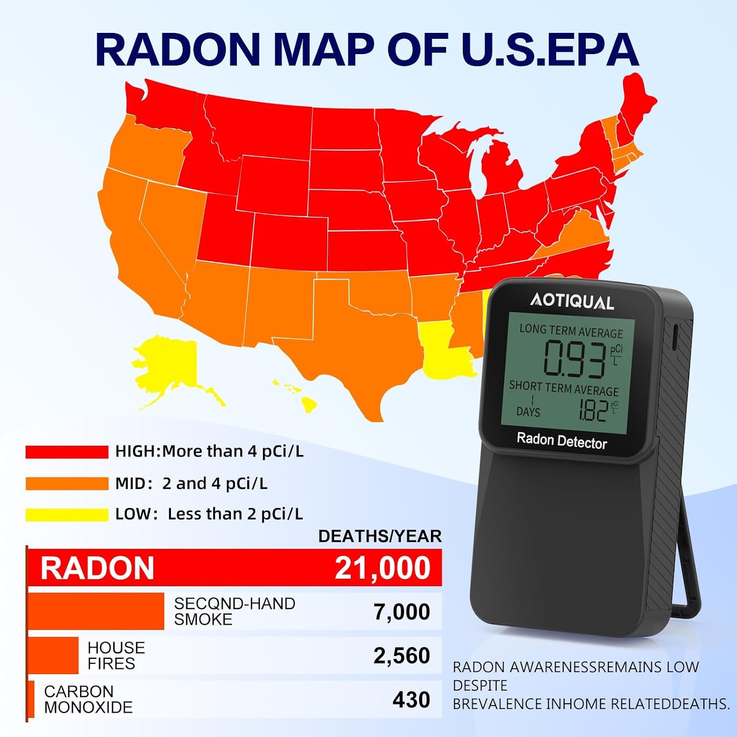 AOTIQUAL Radon Detector for Home, E-Ink Display Radon Test Kit for Basement with Short/Long-Term Monitoring, Dual Power Portable Radon Monitor, 10-Year Sensor Life Continuous Radon Tester